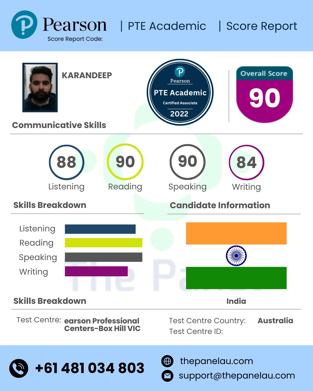 Karandeep PTE scorecard